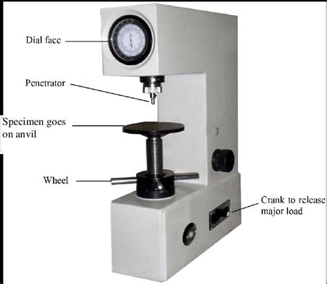 how to use a manual rockwell hardness tester|rockwell hardness testing machine diagram.